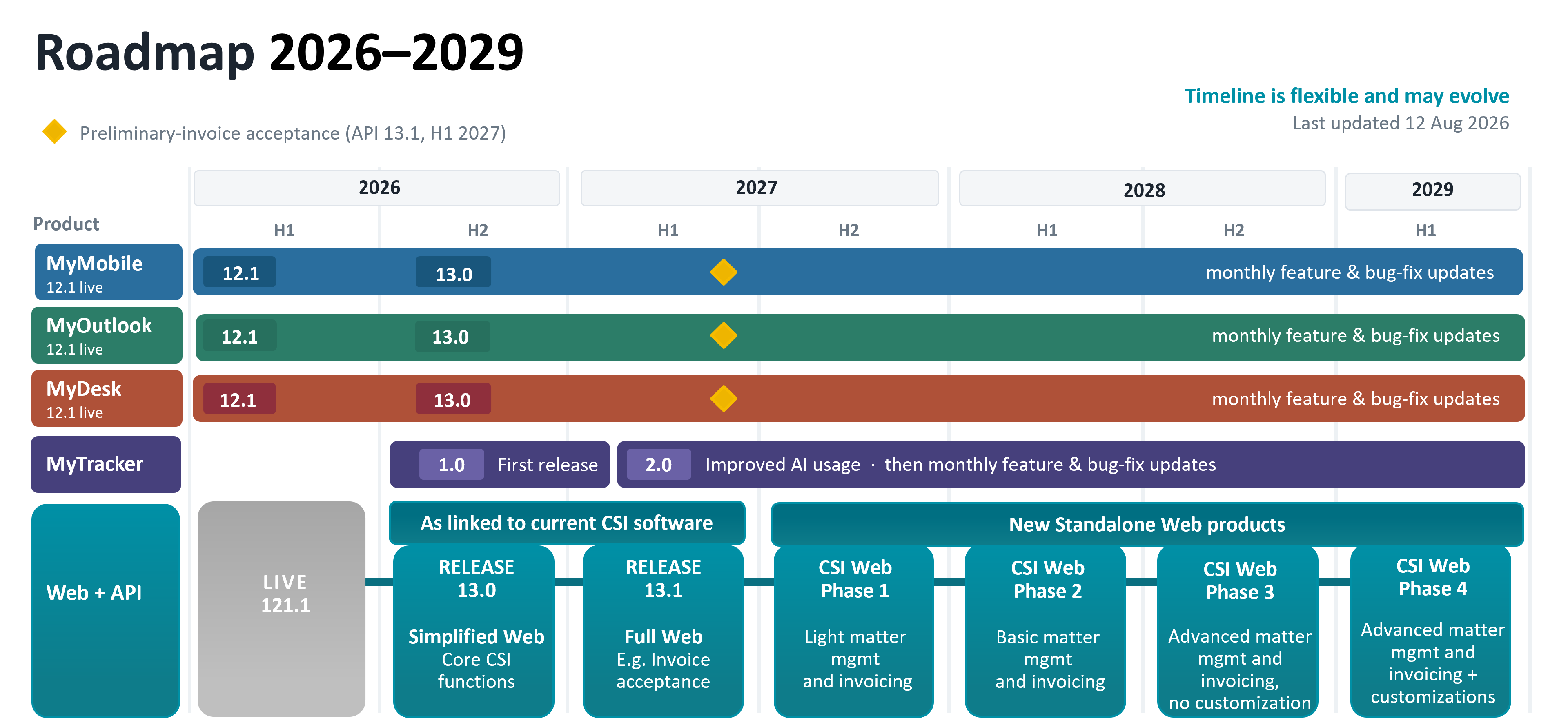CSI Roadmap 2026-2029 v2.0.png