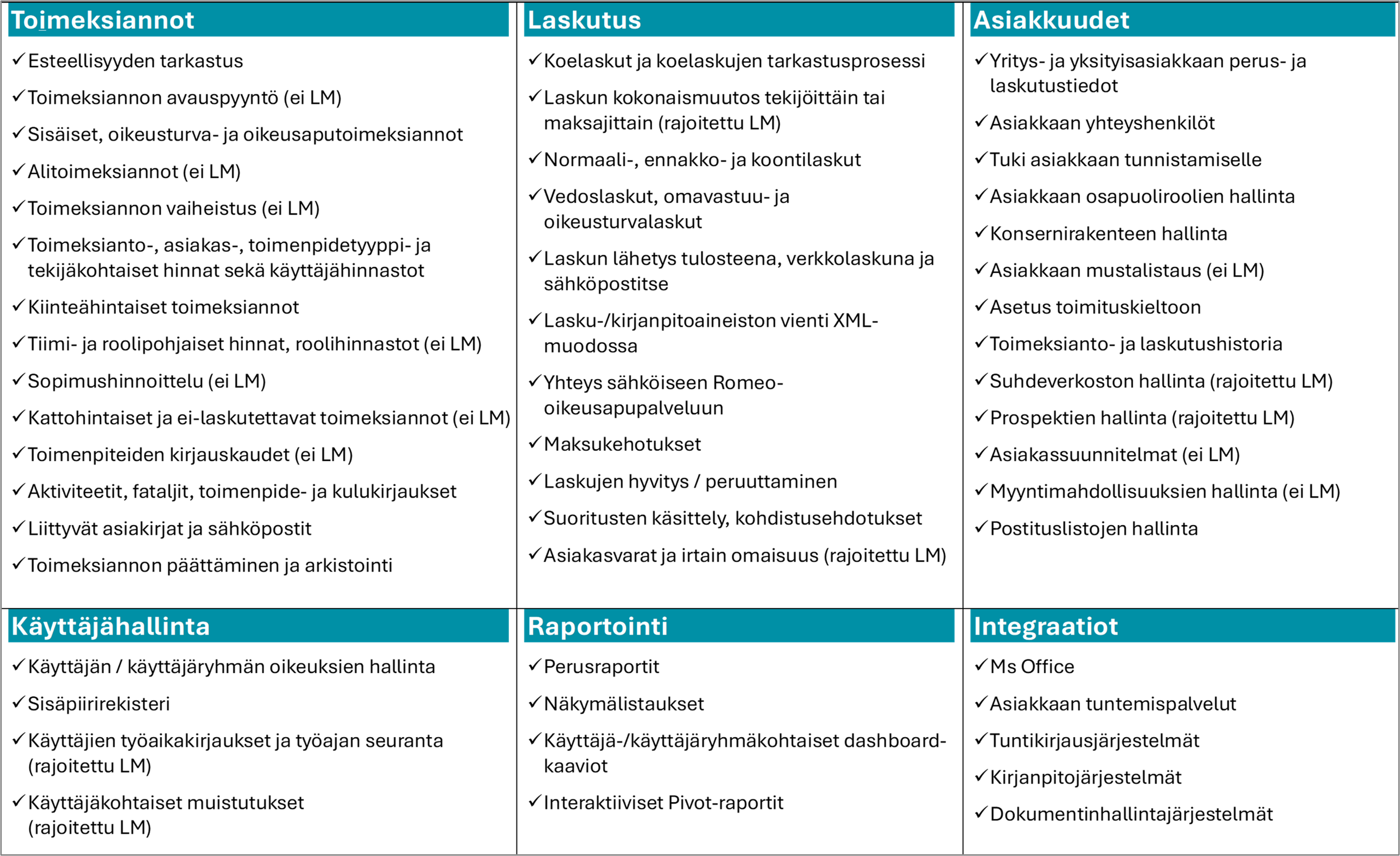 Ohjelmistojen erot 2026.png